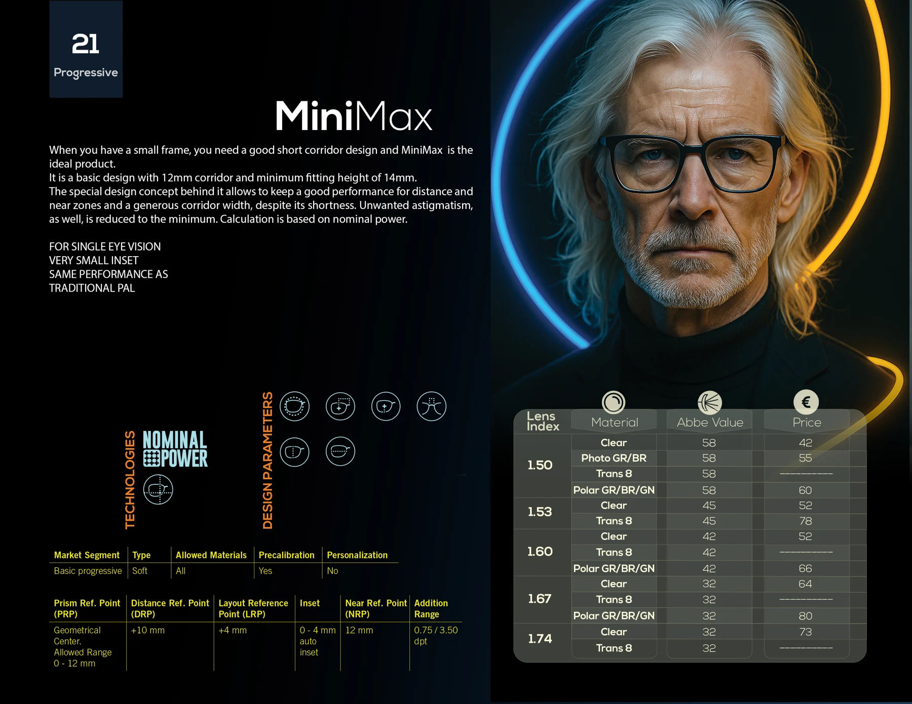 Pagina del catalogo MiniMax