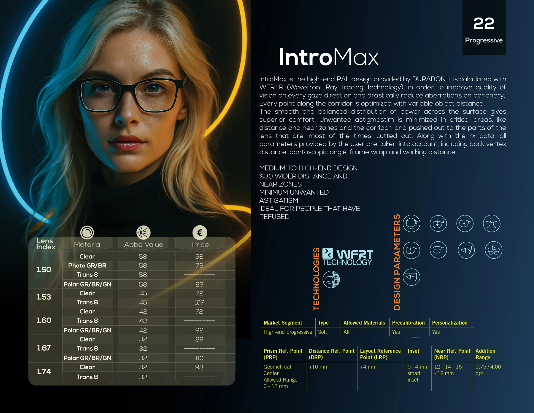 Pagina del catalogo IntroMax