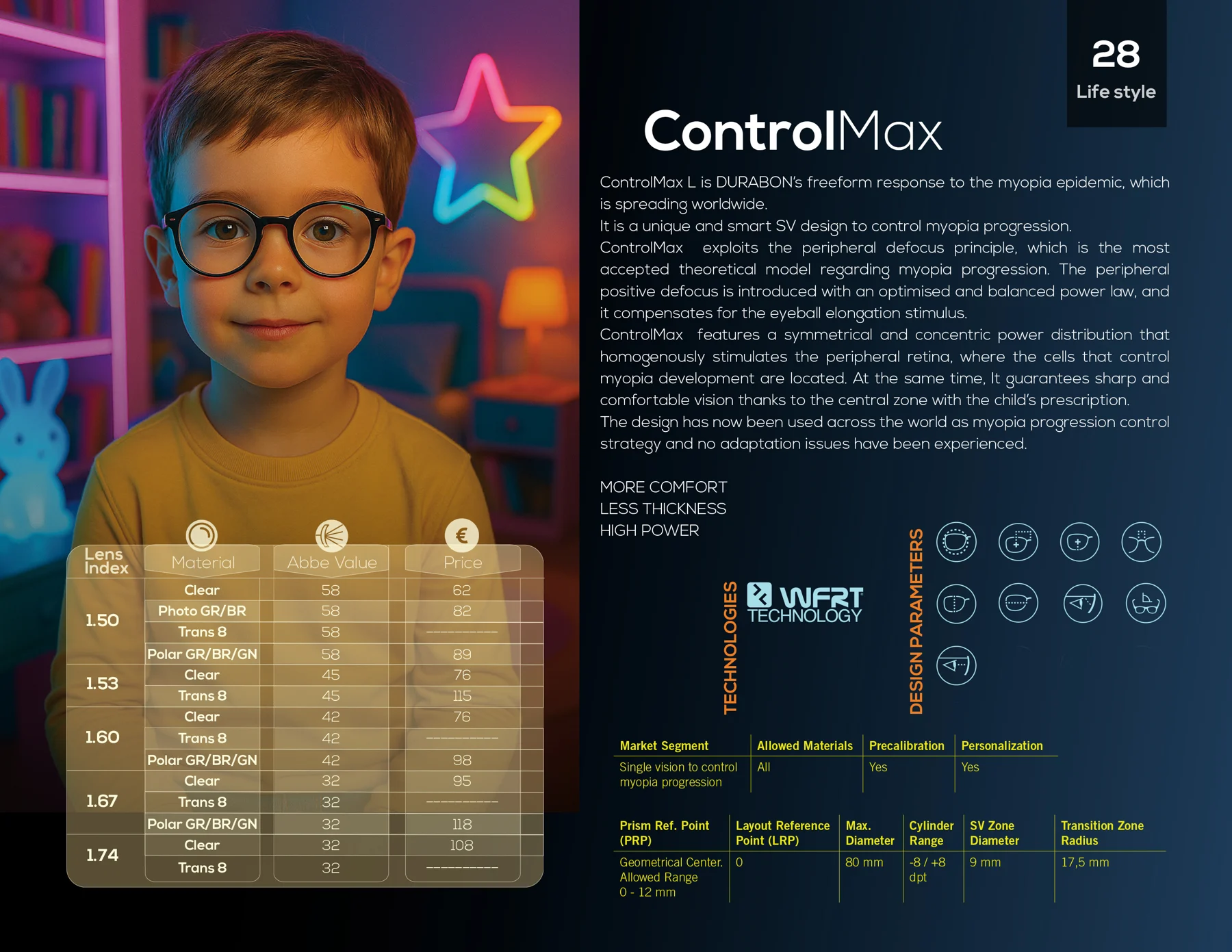 Pagina del catalogo ControlMax