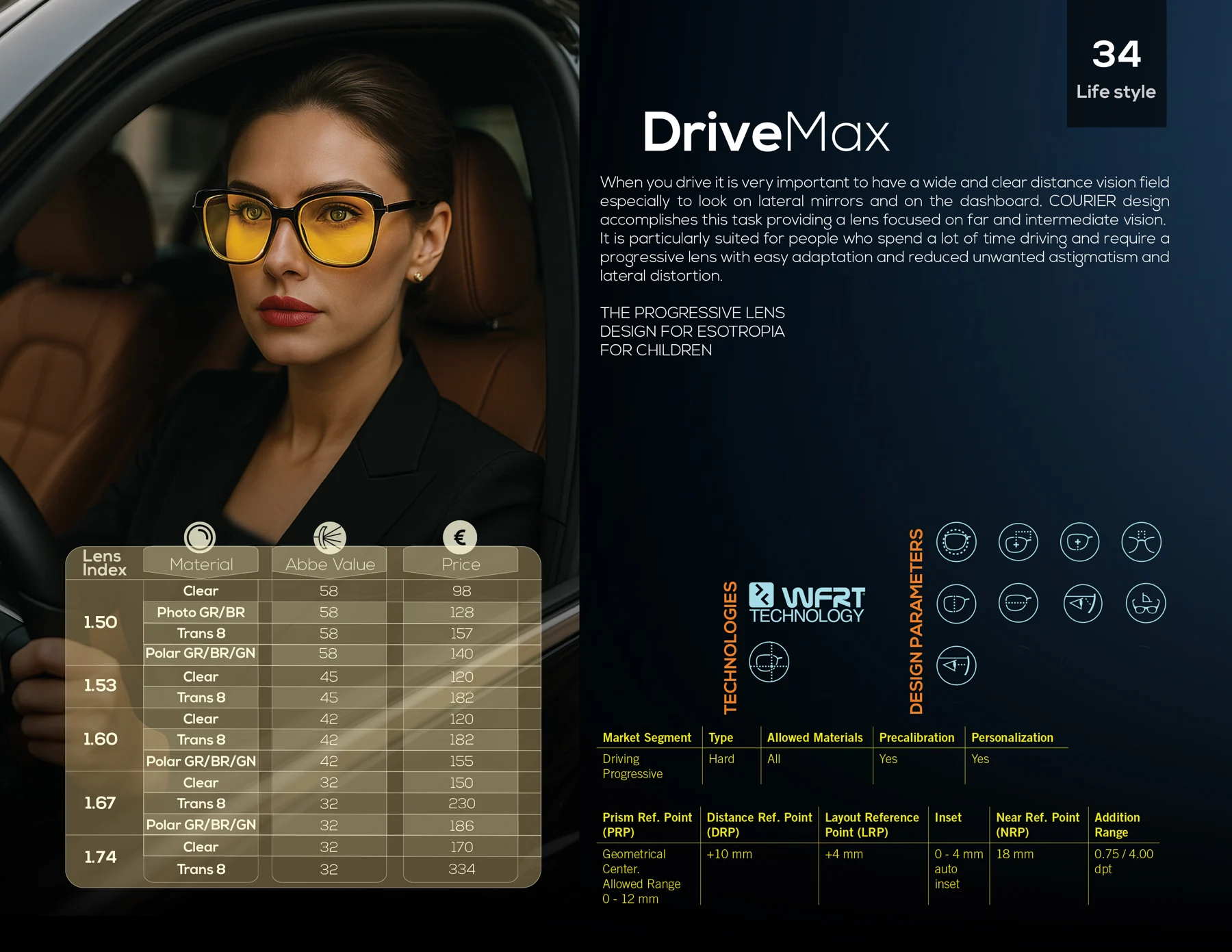 Pagina del catalogo DriveMax