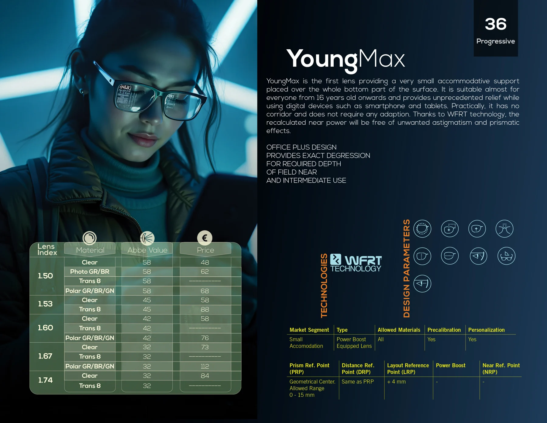صفحه کاتالوگ YoungMax